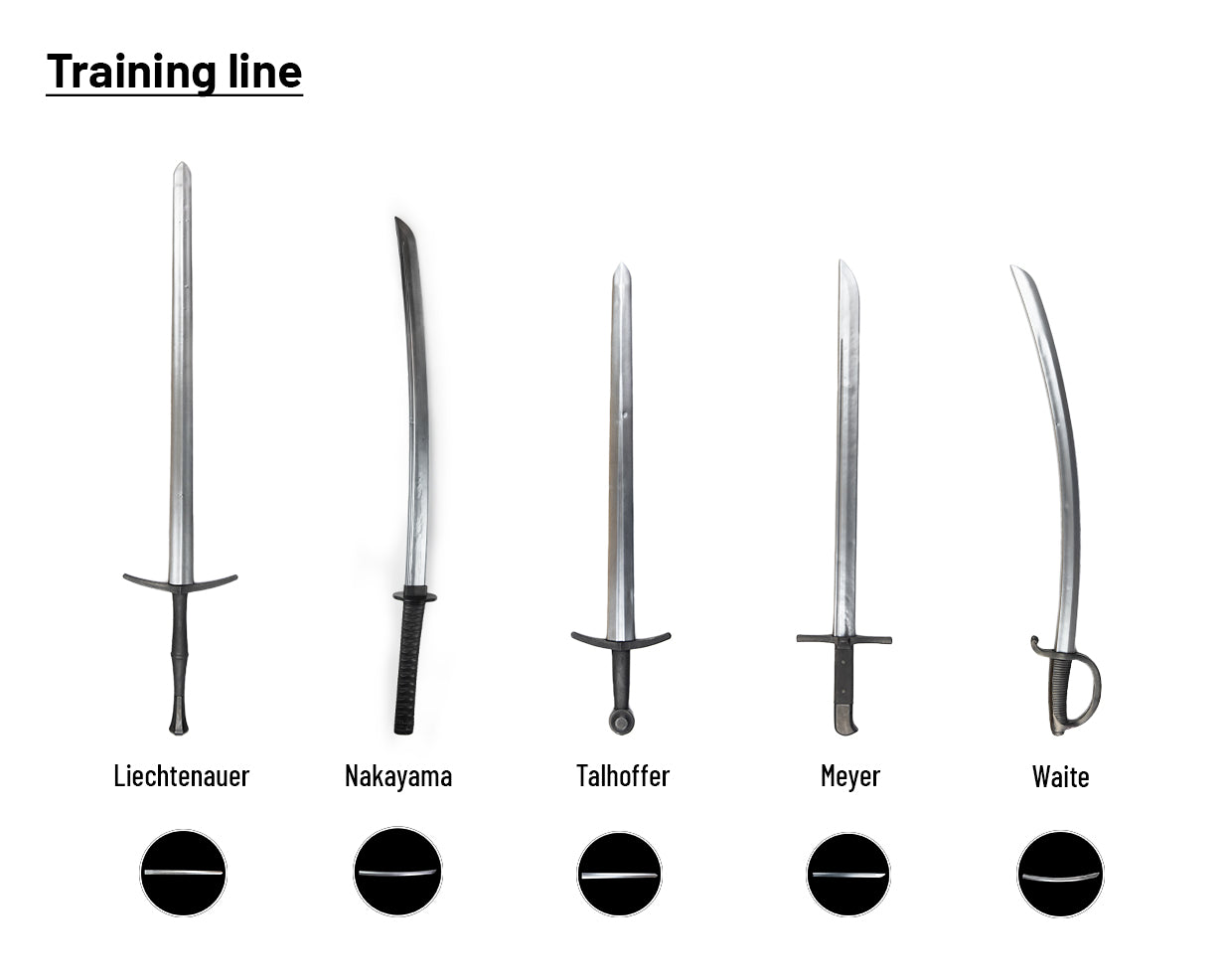 Training - blades